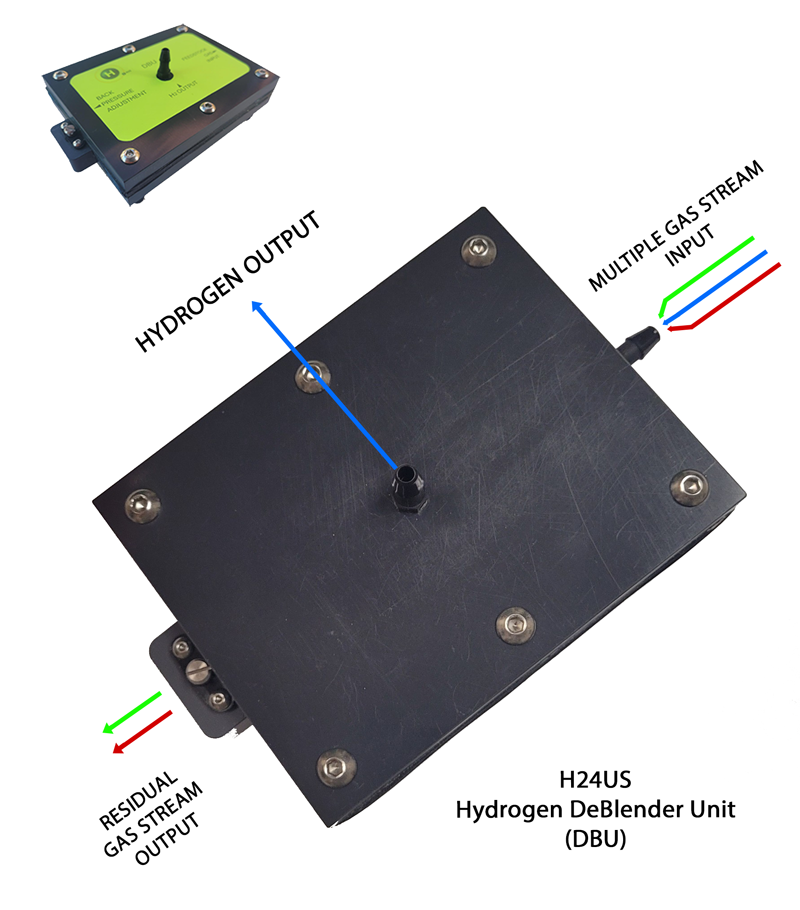 H24US Hydrogen DeBlending Unit (DBU)